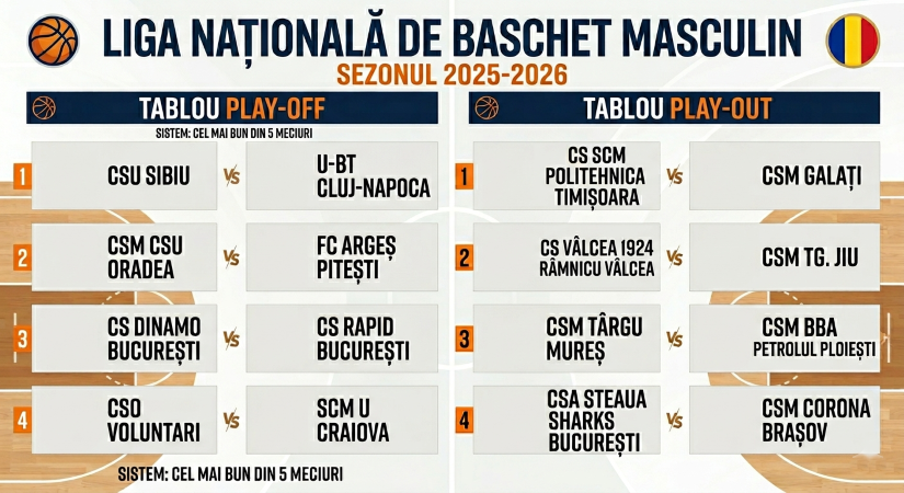 Play_off-Play-out 2025-2026