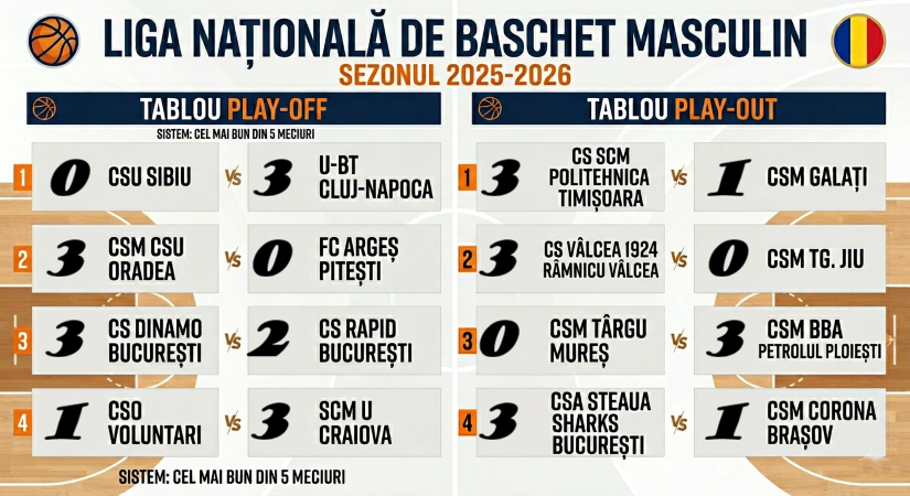 Play_off-Play-out 2025-2026 faza1