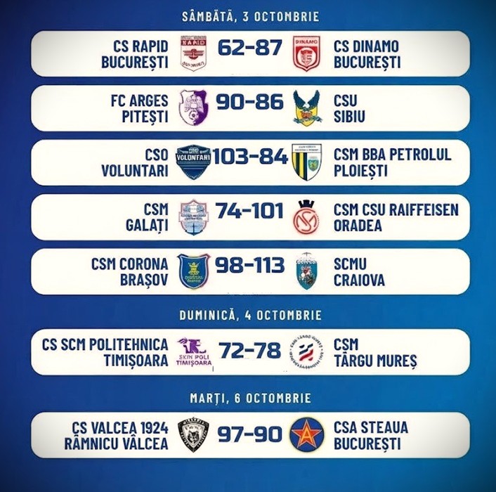Rezumatul primei etape din Liga Națională de Baschet Masculin