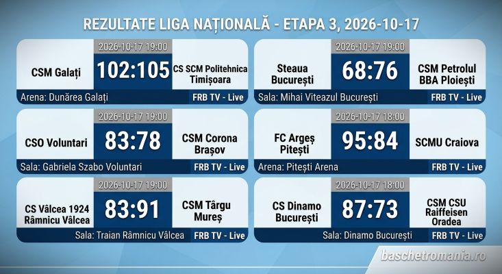 Rezultate etapa a 3-a Liga Națională de baschet masculin